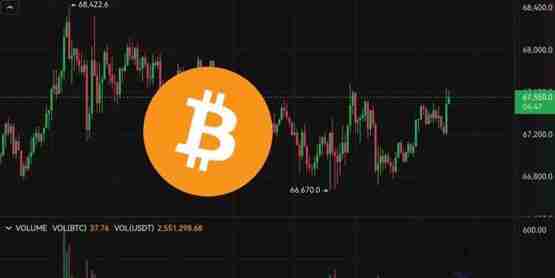 比特币死守66600美元!台积电ADR领涨 道指再创新高